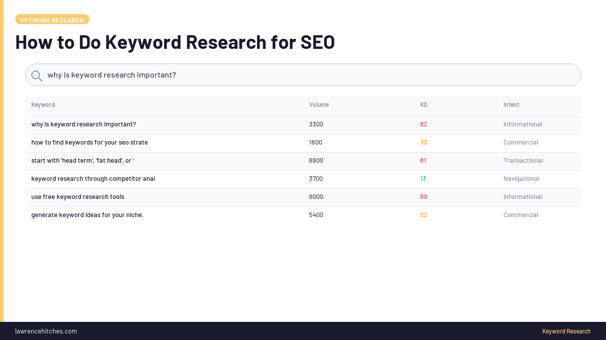 How to Do Keyword Research for SEO