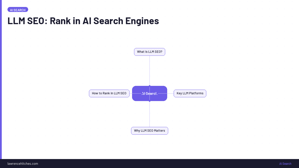 LLM SEO: Rank in AI Search Engines