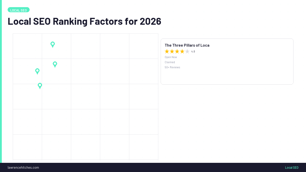 Local SEO Ranking Factors for 2026