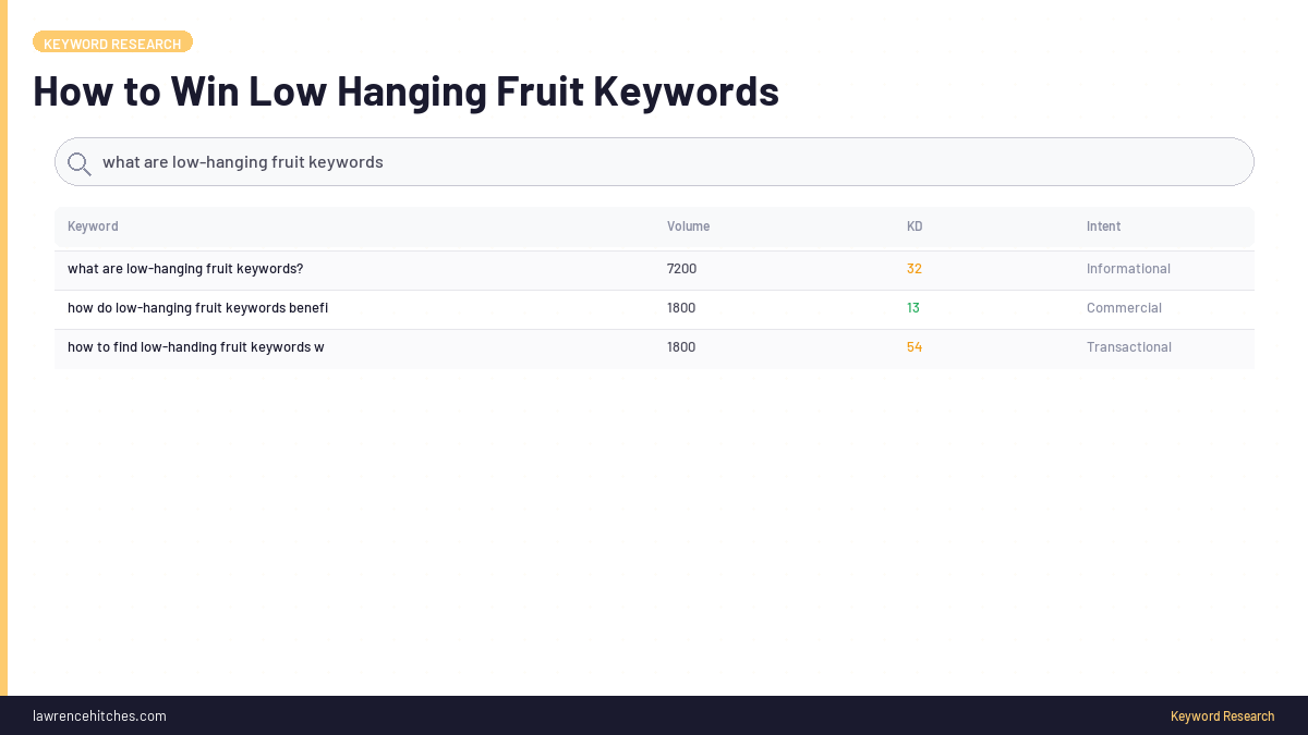 How to Win Low Hanging Fruit Keywords