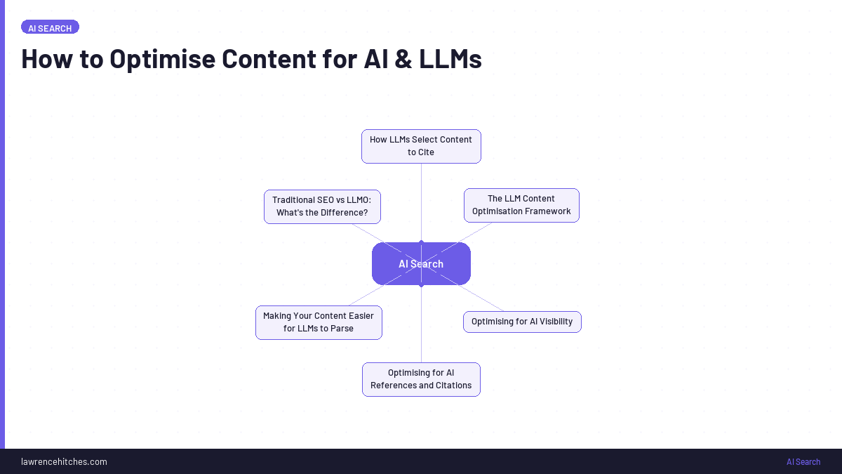 How to Optimise Content for AI & LLMs