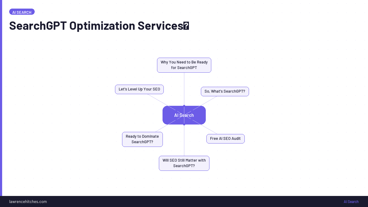 SearchGPT Optimization Services​