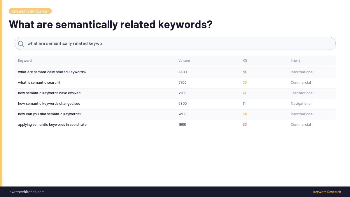 What are semantically related keywords?