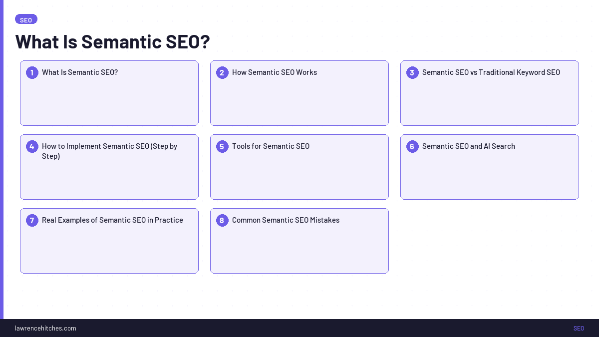 What Is Semantic SEO?