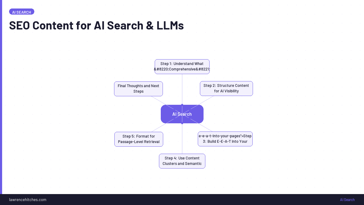 SEO Content for AI Search & LLMs