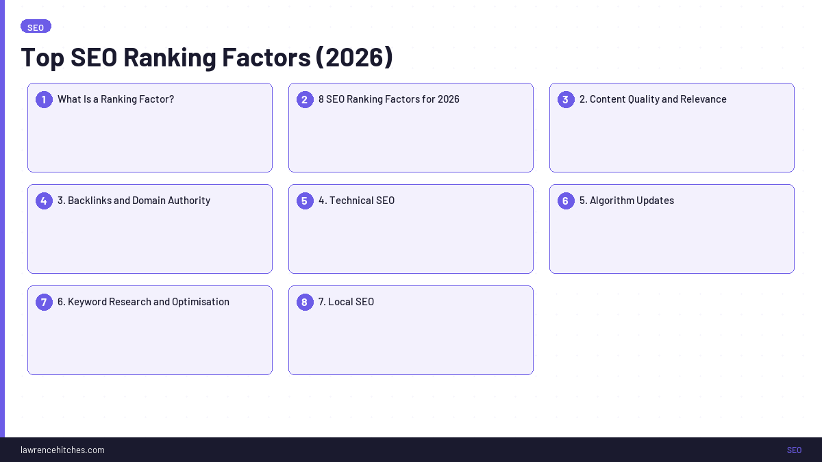 Top SEO Ranking Factors (2025)