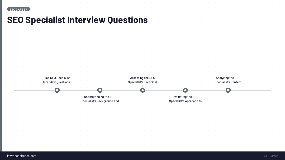 SEO Specialist Interview Questions