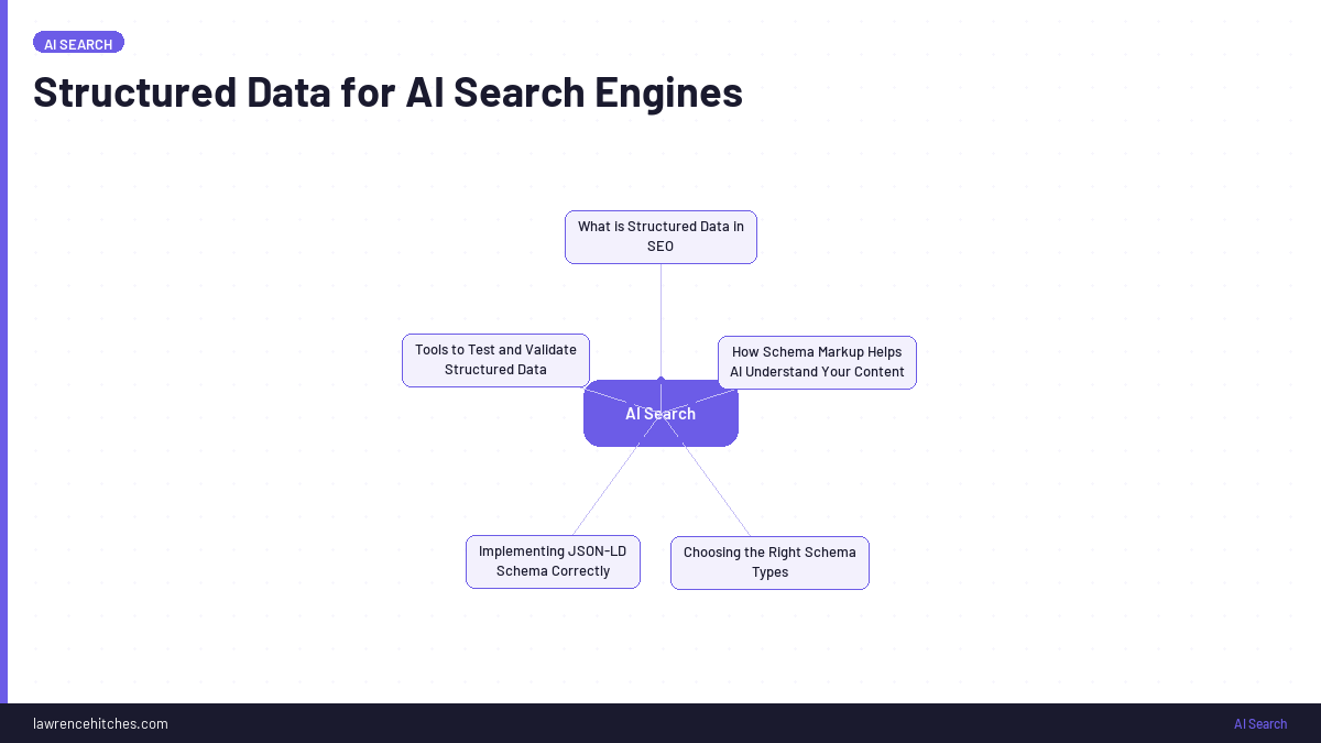 Structured Data for AI Search Engines