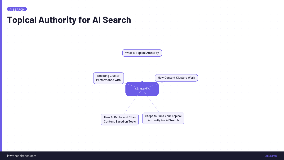 Topical Authority for AI Search