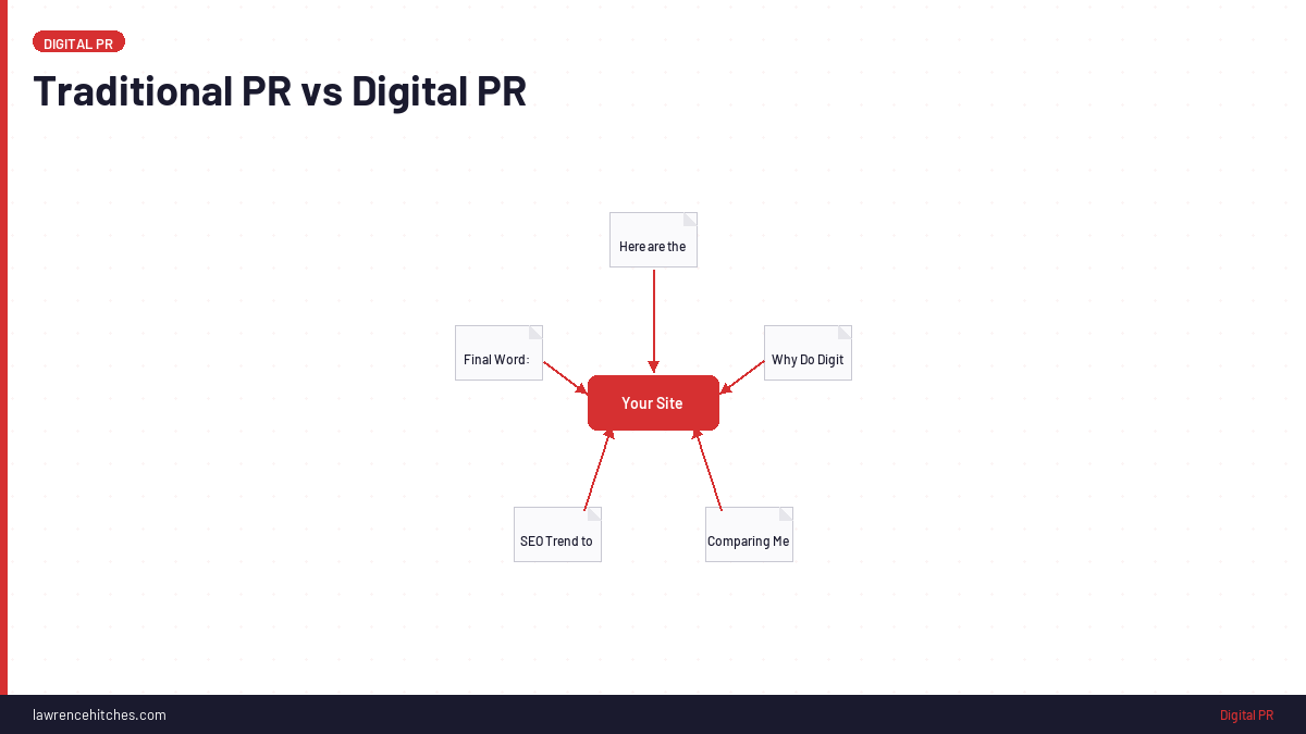 Traditional PR vs Digital PR