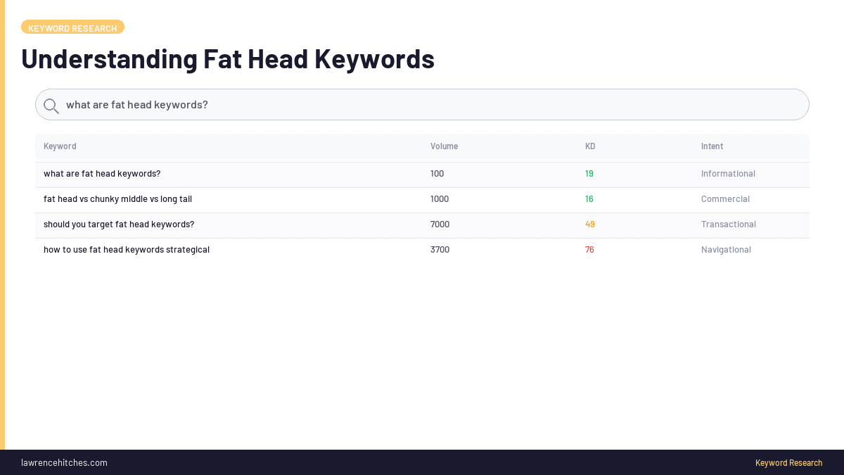 Fat Head Keywords: Definition, Examples, and Strategy