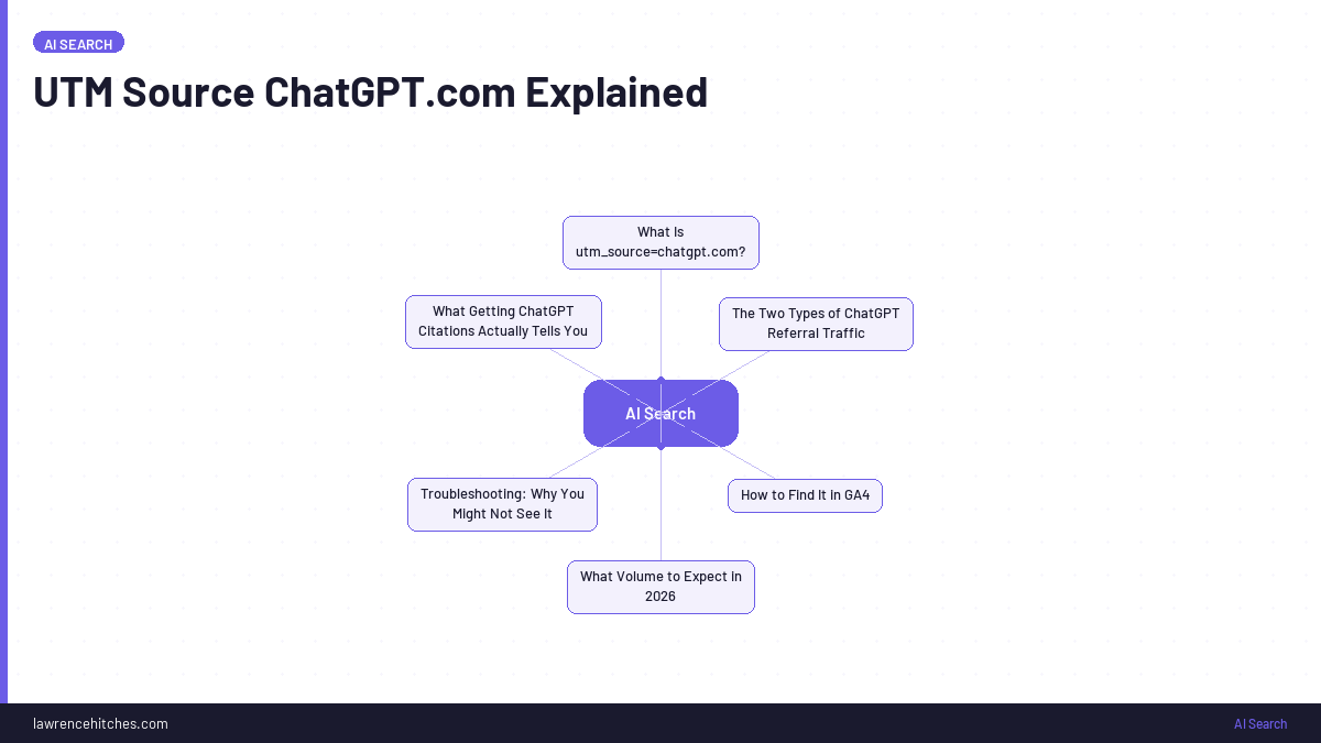 UTM Source ChatGPT.com Explained
