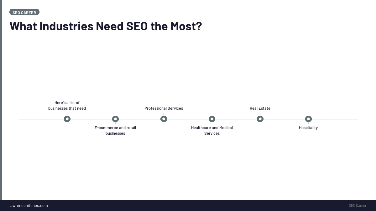 What Industries Need SEO the Most?