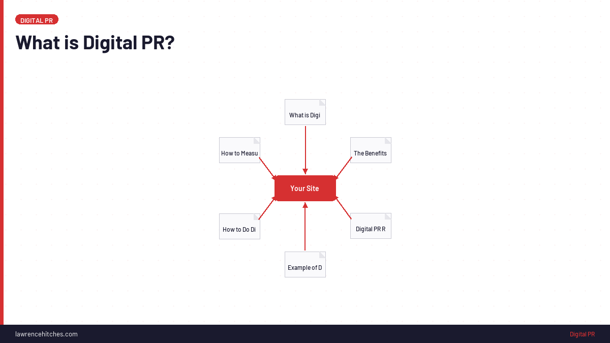 What is Digital PR?