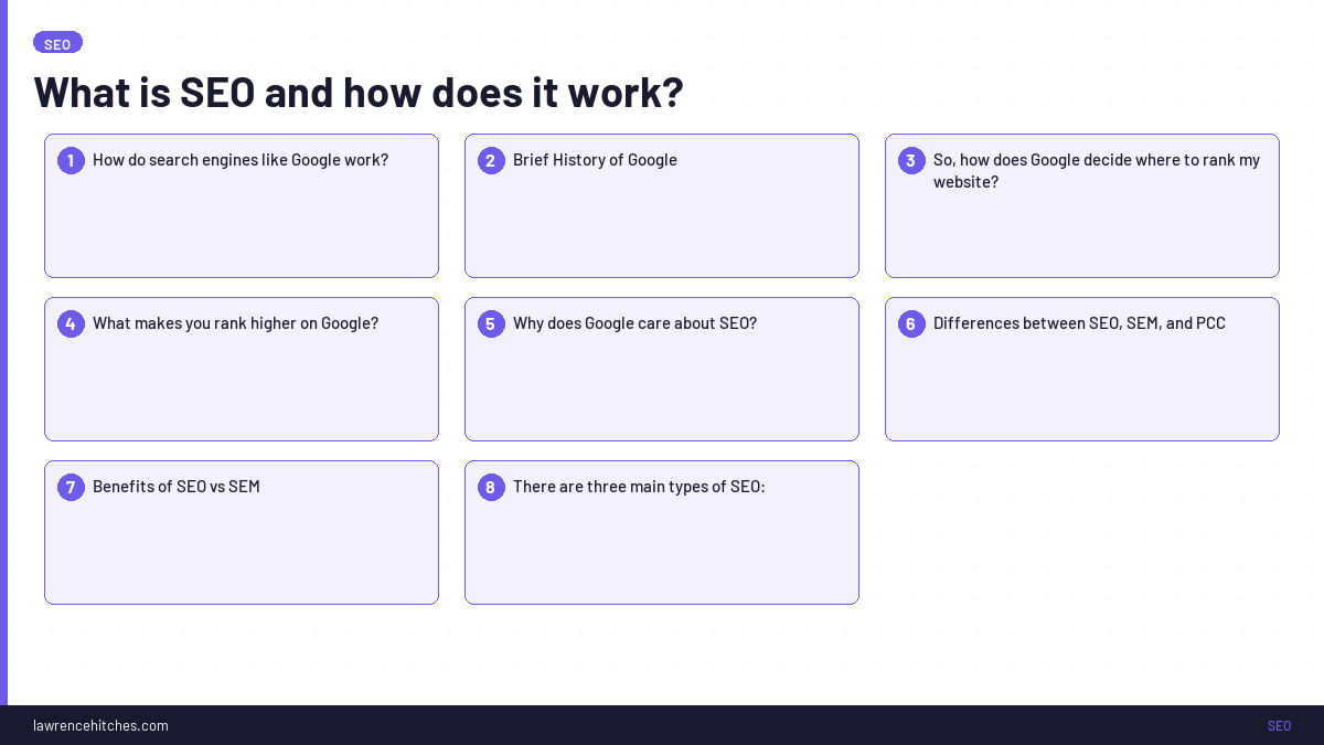What is SEO and how does it work?