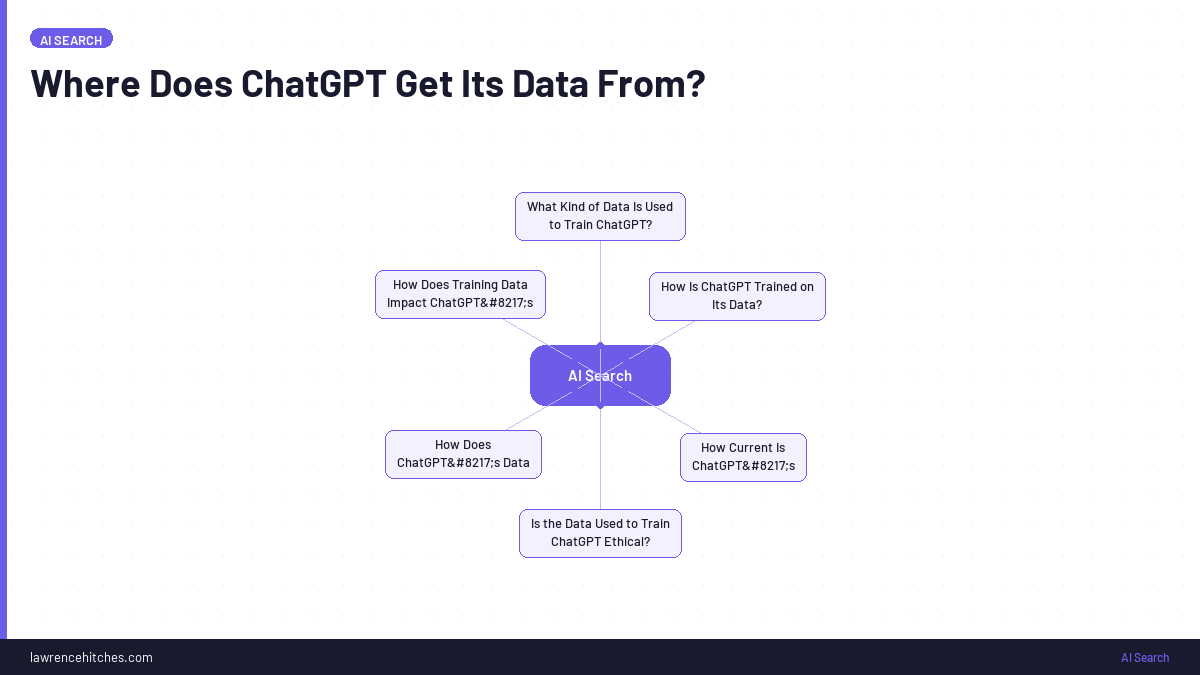 Where Does ChatGPT Get Its Data From?
