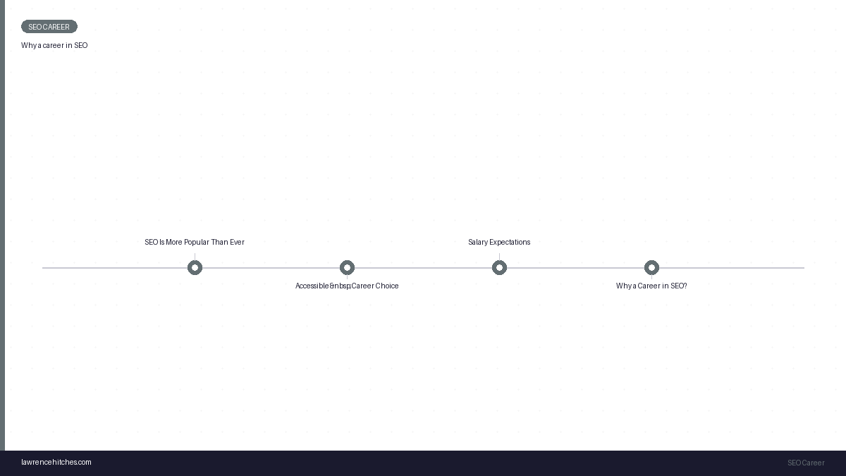 Why a career in SEO