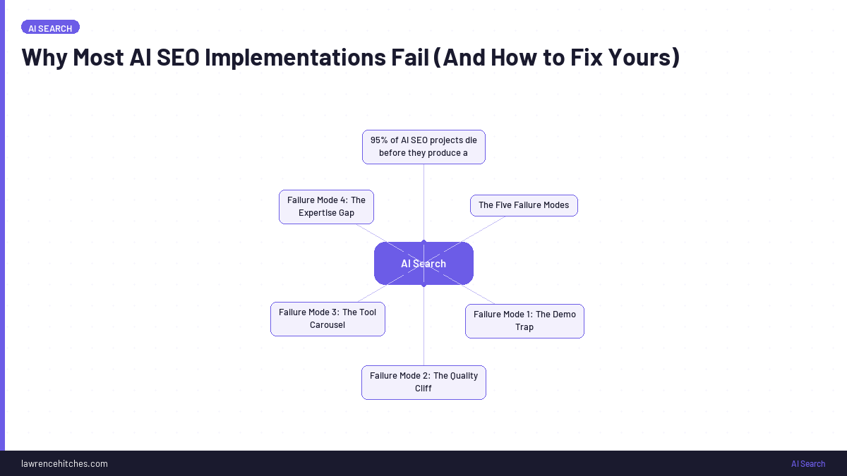 Why Most AI SEO Implementations Fail (And How to Fix Yours)