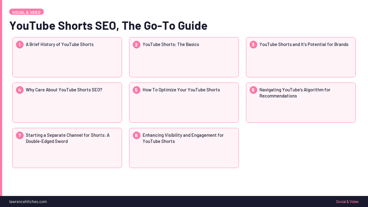 YouTube Shorts SEO, The Go-To Guide