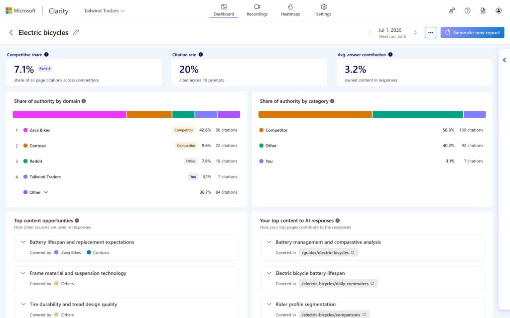 Microsoft Clarity dashboard showing competitive share, citation share and average source contribution, with share of authority broken down by domain and by category