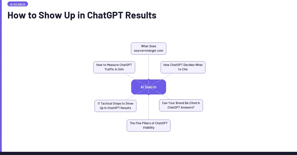 How to Show Up in ChatGPT Results | Lawrence Hitches