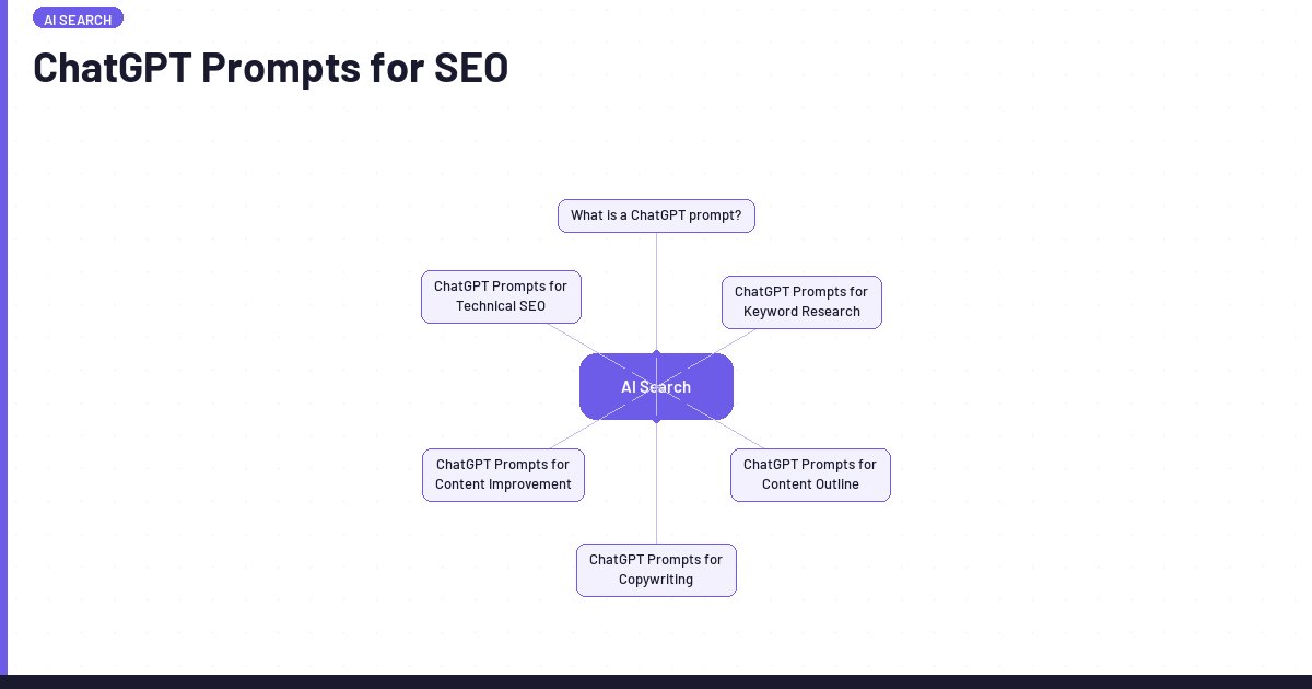 ChatGPT Prompts for SEO | Lawrence Hitches