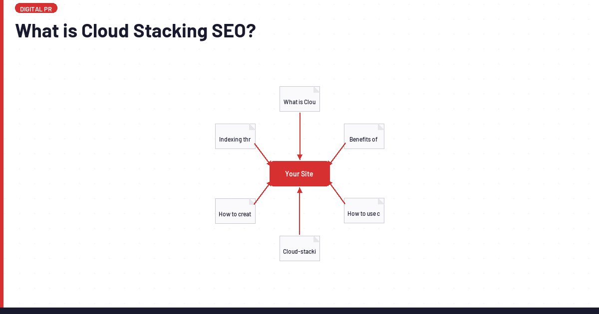 What Is Cloud Stacking SEO? (And Why It Is Overrated) | Lawrence Hitches