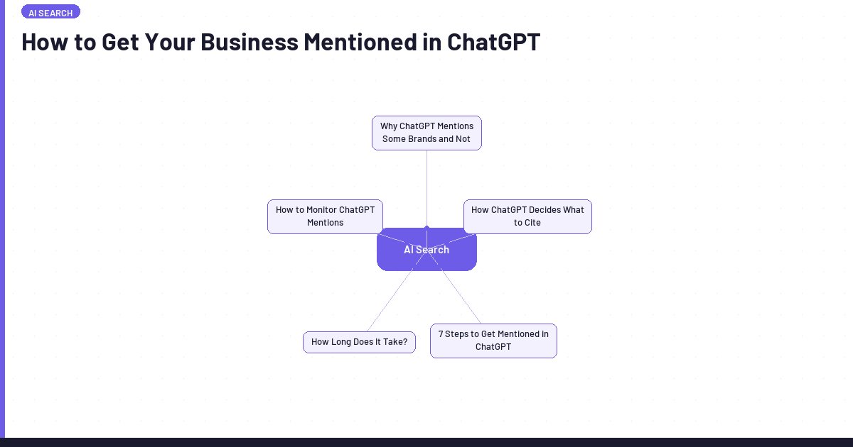 How to Get Your Business Mentioned in ChatGPT | Lawrence Hitches