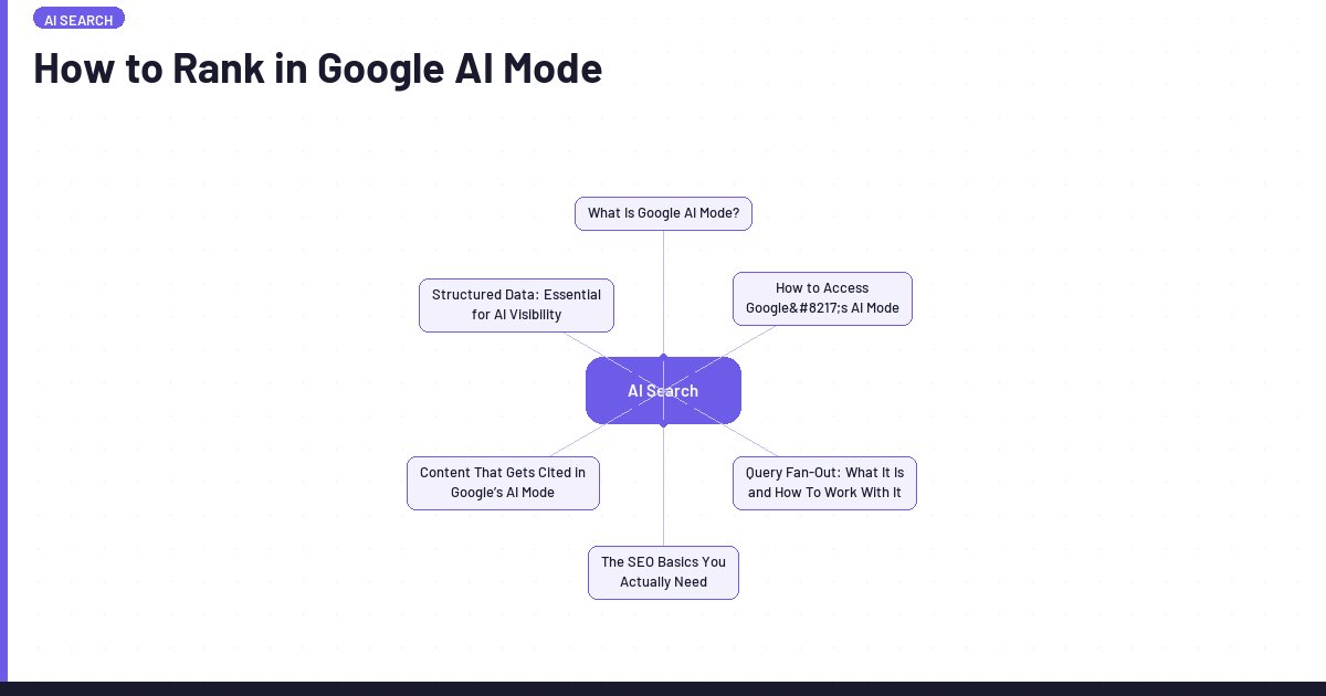 How to Rank in Google AI Mode | Lawrence Hitches