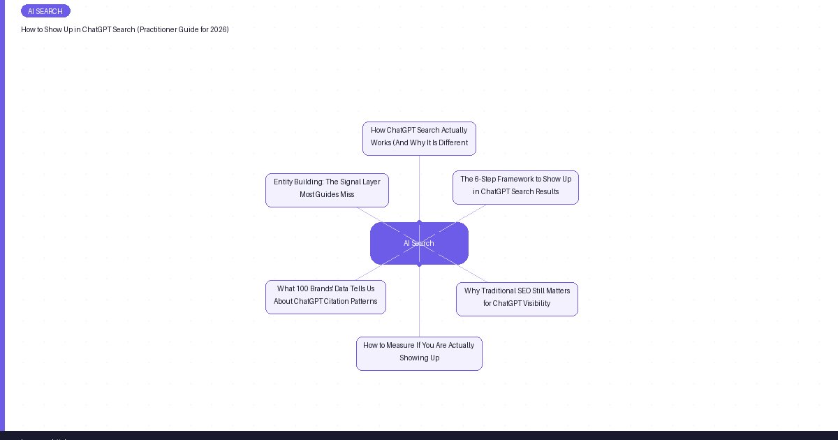 How to Show Up in ChatGPT Search (Practitioner Guide for 2026 ...