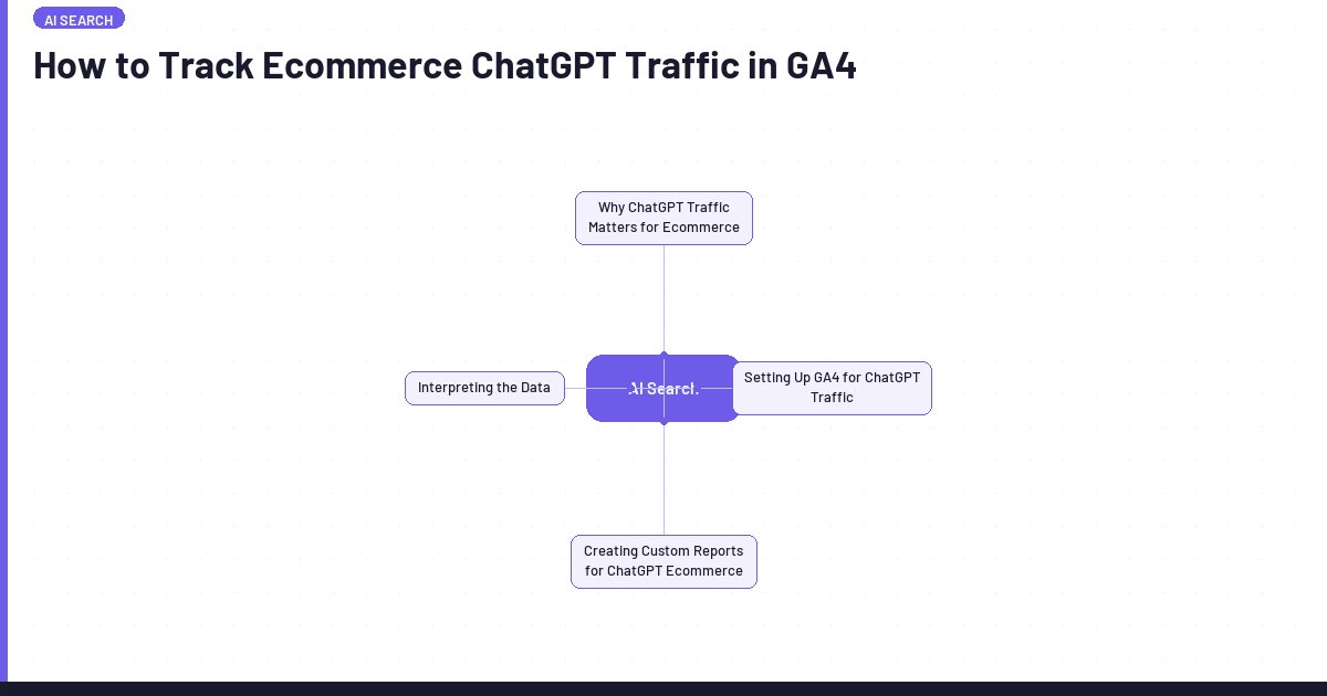 How to Track ChatGPT & AI Search Traffic in GA4 (With Ecommerce Revenue ...