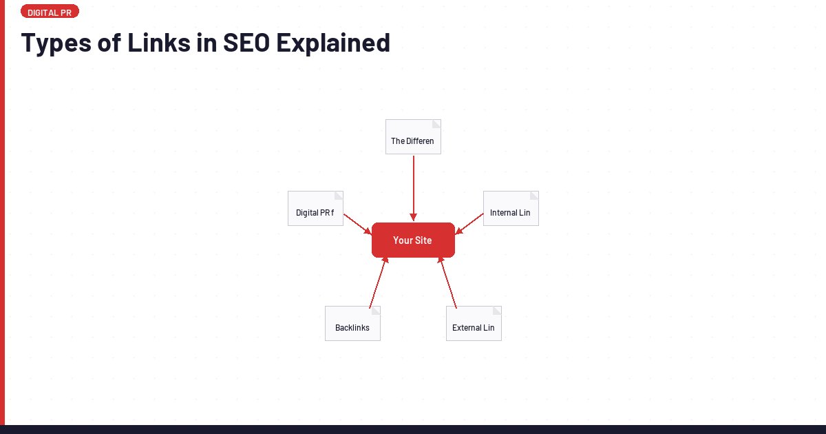 Link Looks All Types Types of Links in SEO Explained | Lawrence Hitches