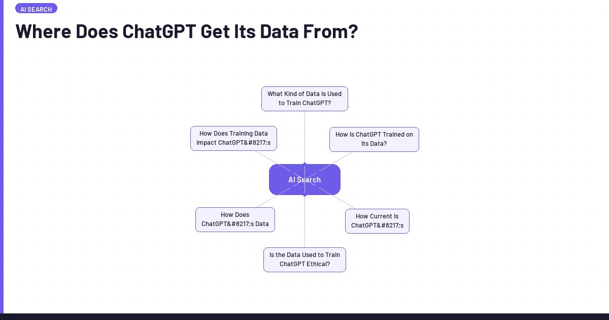 Where Does ChatGPT Get Its Information From? (2026) | Lawrence Hitches