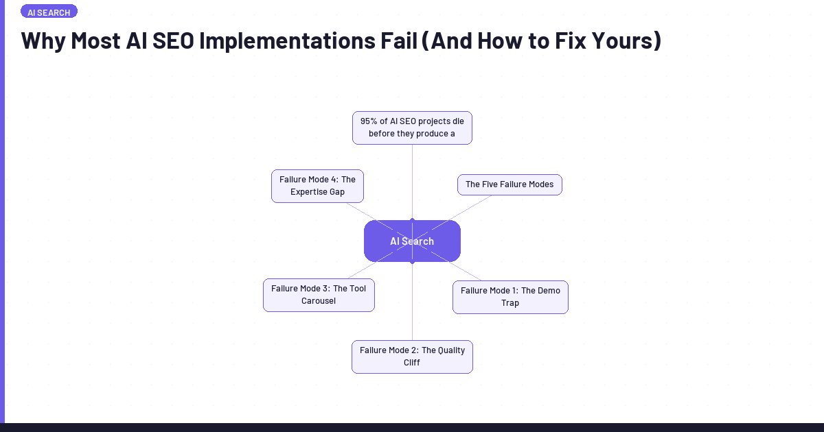 Why Most AI SEO Implementations Fail (And How to Fix Yours) | Lawrence ...