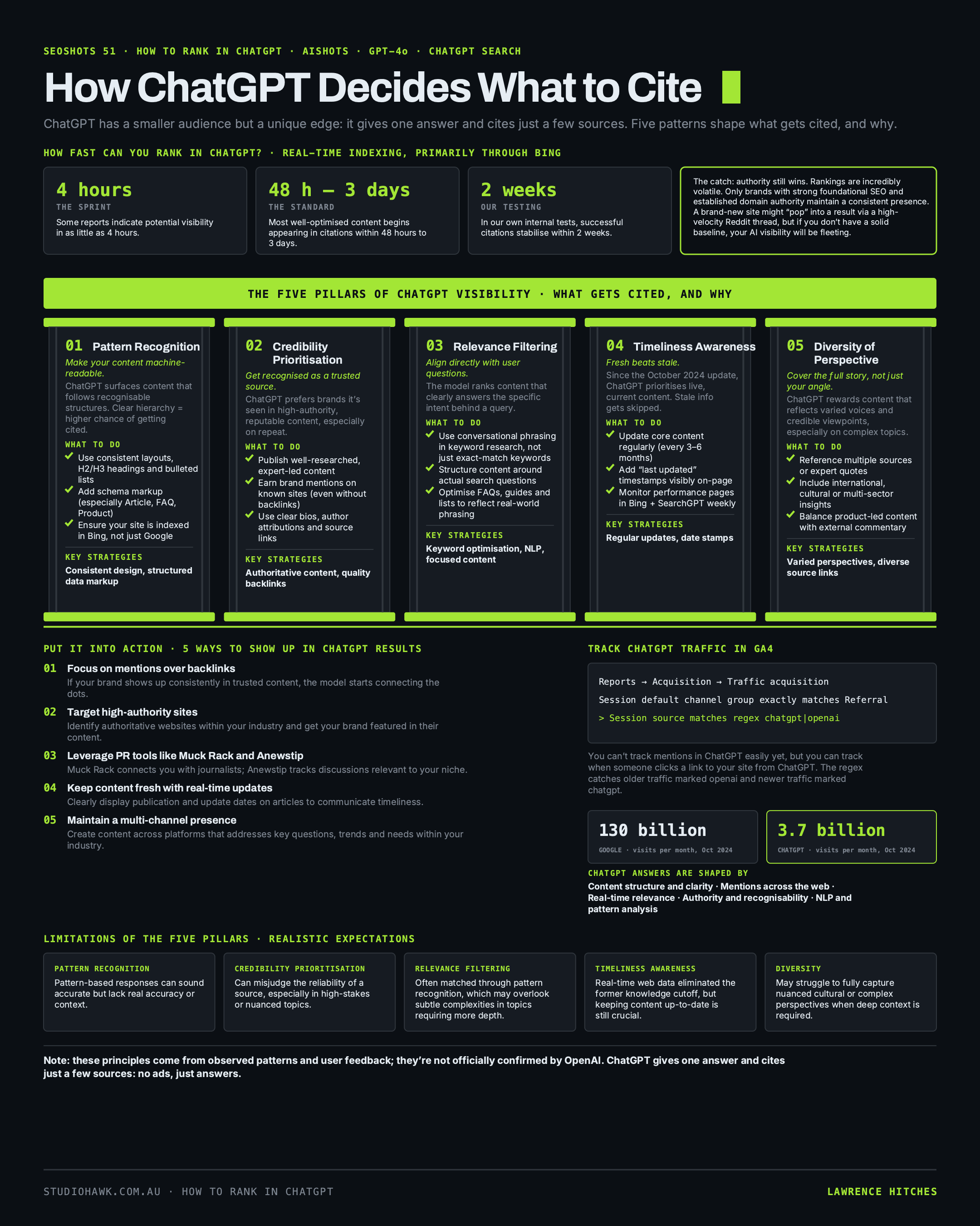 How ChatGPT Decides What to Cite infographic