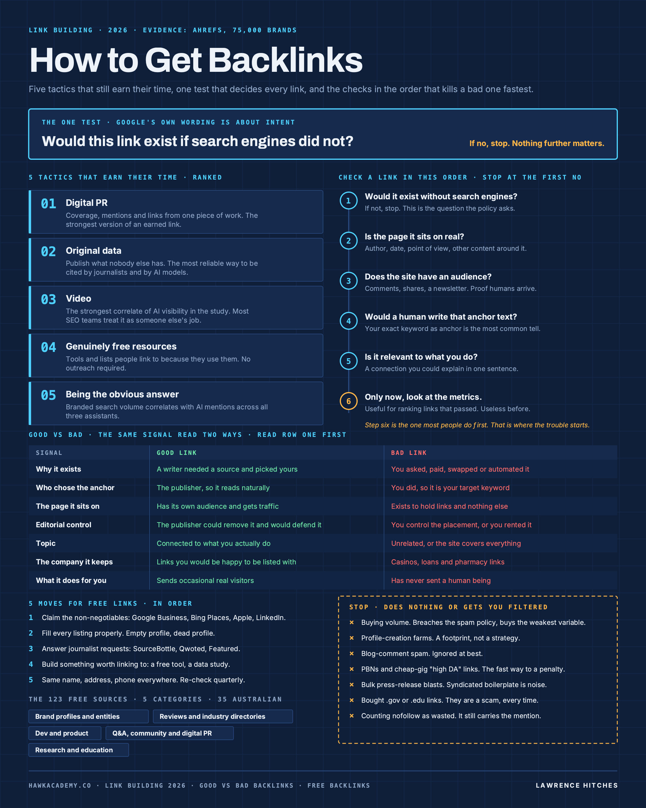 How to Get Backlinks infographic