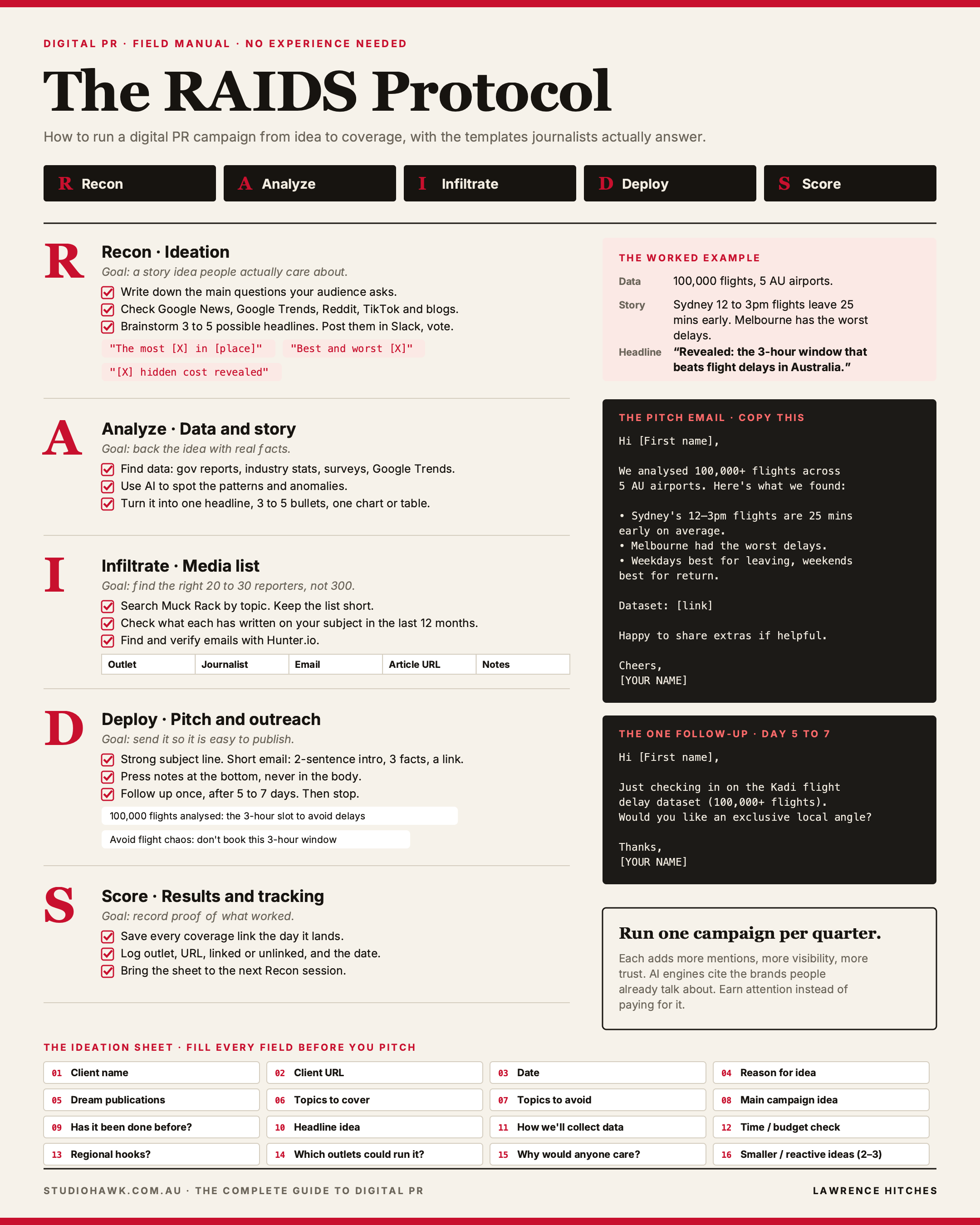 The RAIDS Protocol digital PR infographic