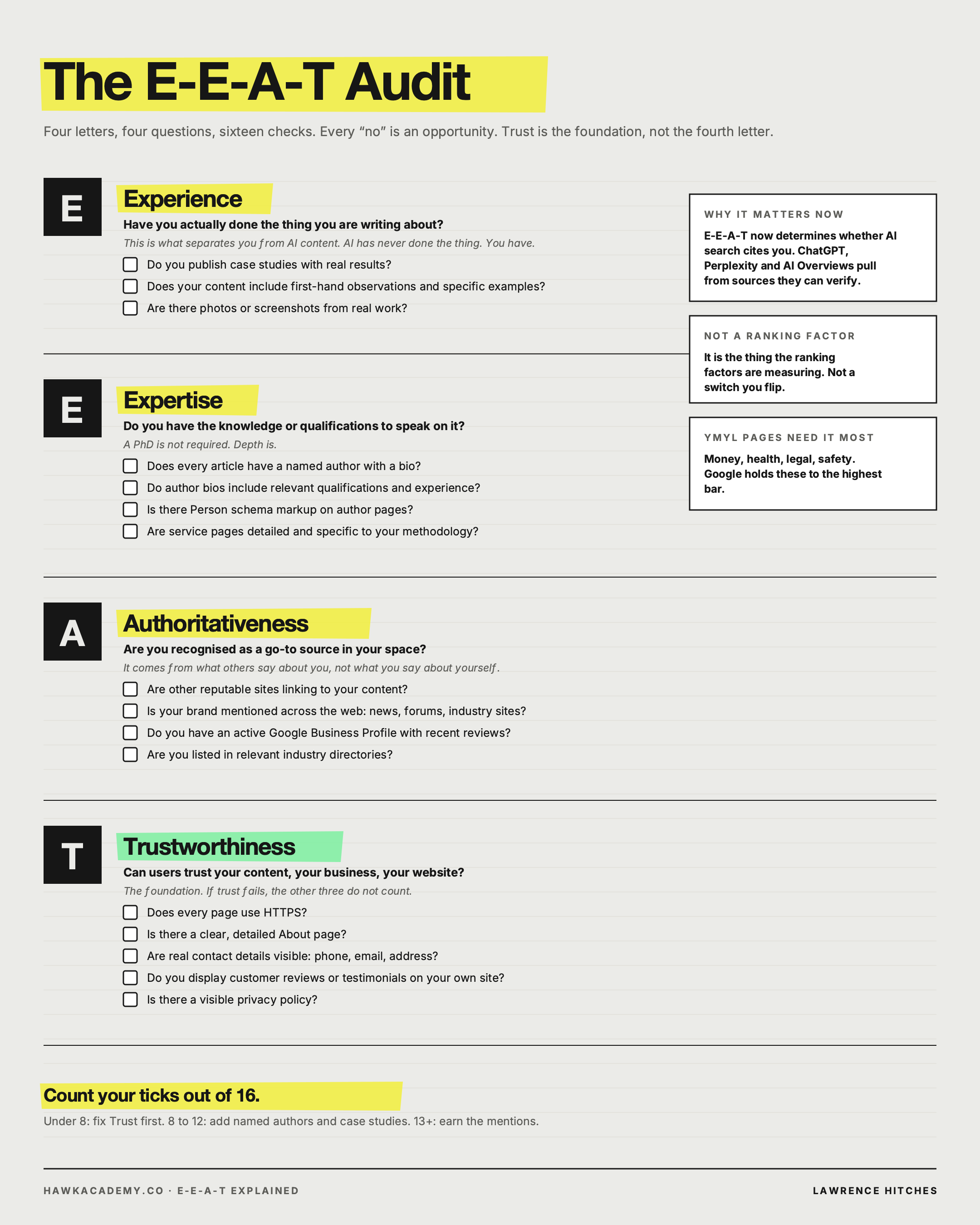 The E-E-A-T Audit infographic