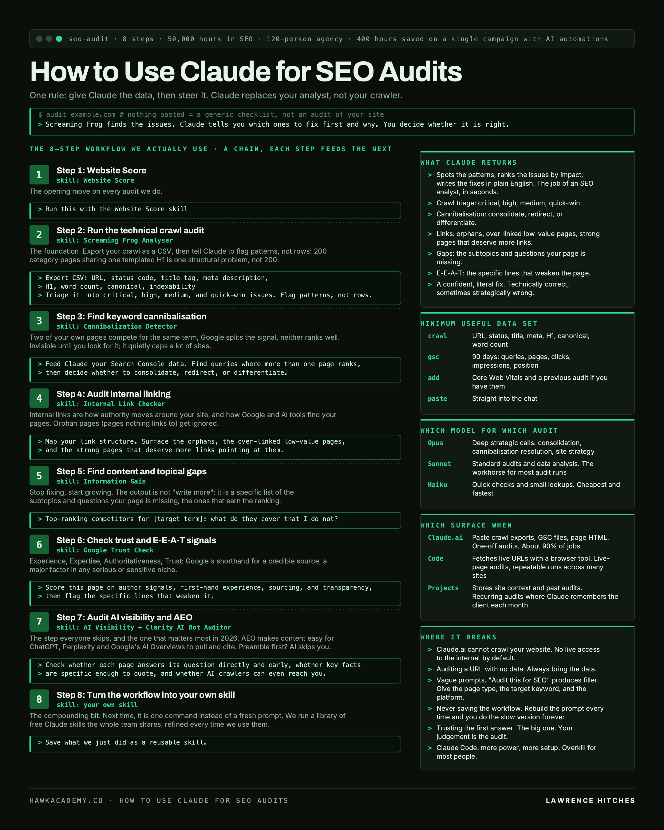 How to Use Claude for SEO Audits infographic