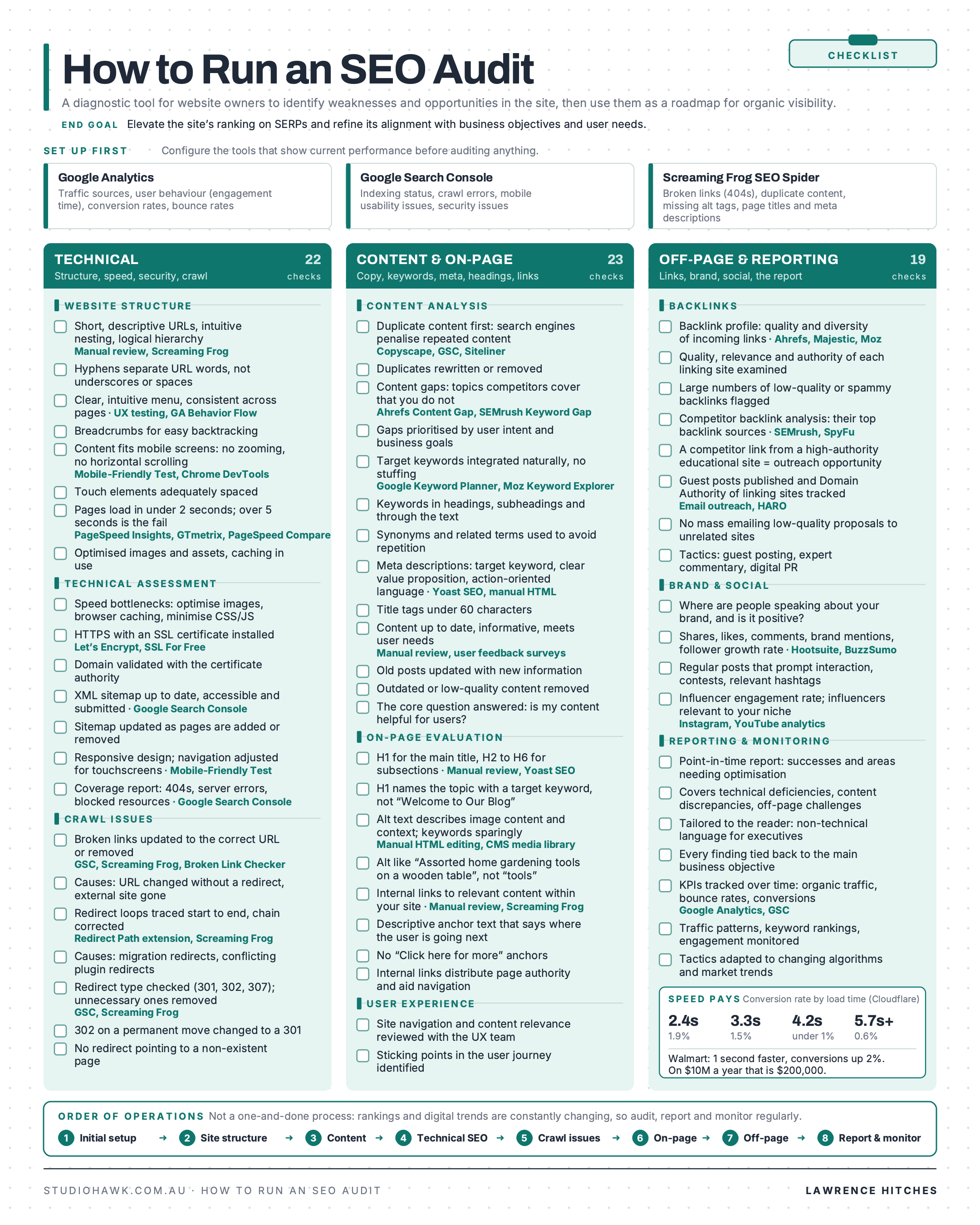 How to Run an SEO Audit infographic