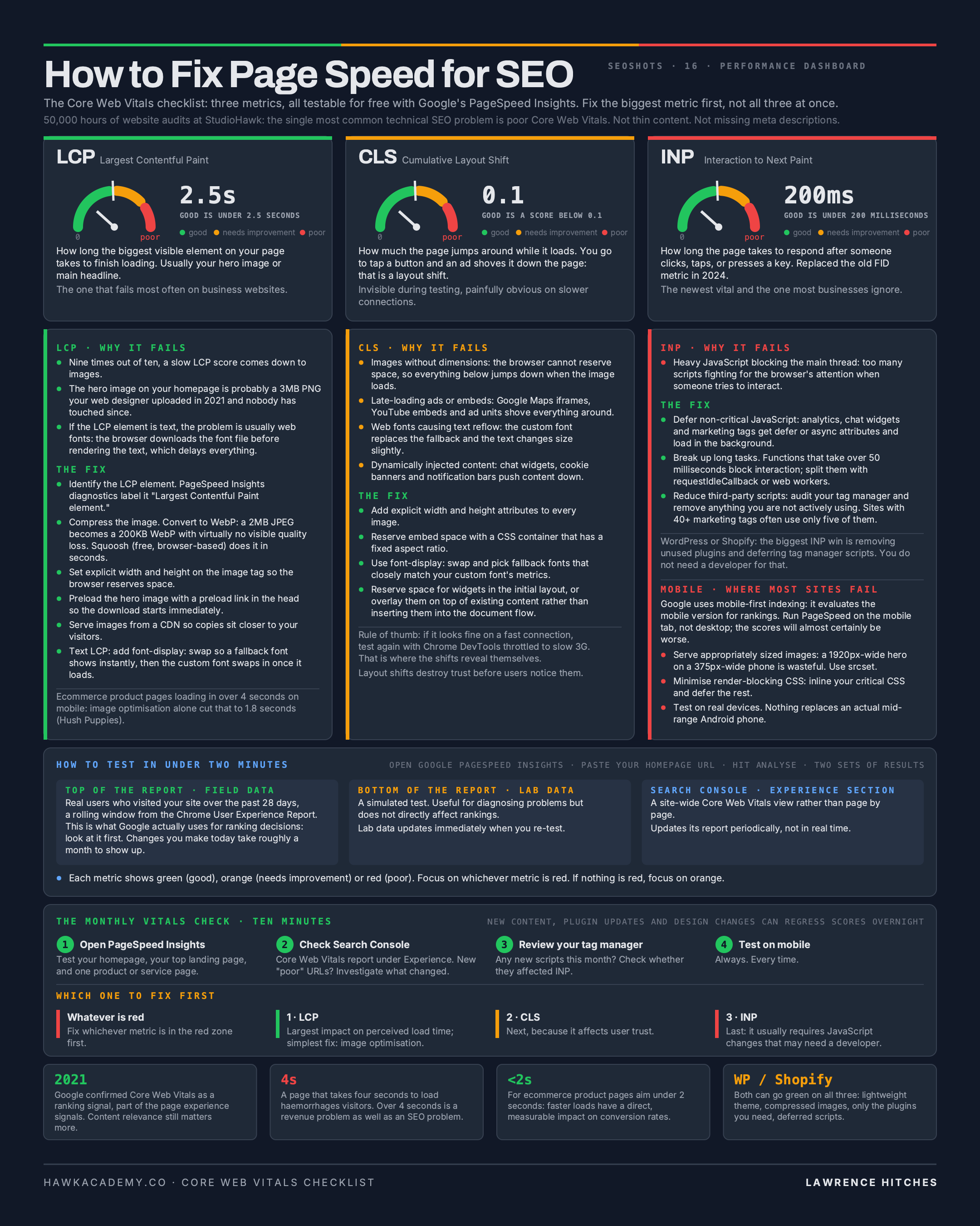 How to Fix Page Speed for SEO infographic
